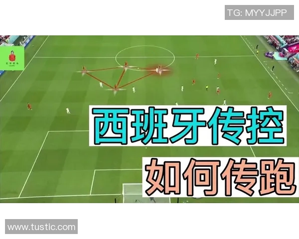 西班牙传控足球的魅力与战术解析:如何塑造世界级球队的成功之路 西班牙传控足球的魅力与战术解析:如何塑造世界级球队的成功之路