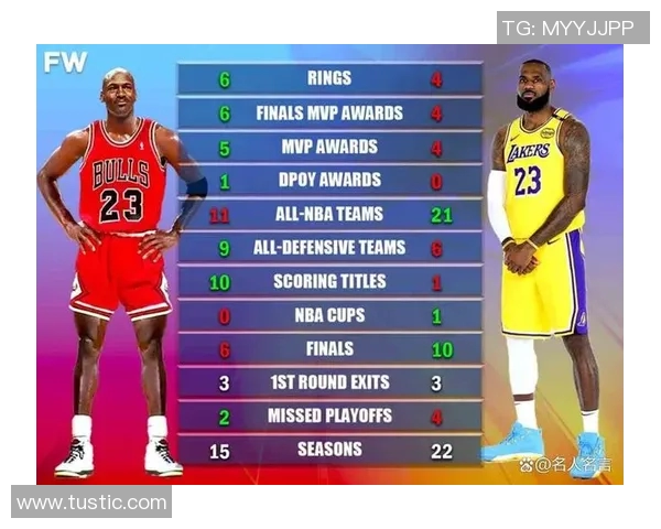 乔丹与詹姆斯谁是篮球历史最佳之争的终极对决与时代交锋